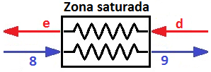 113 (2.237) (2.238) (2.239) Figura 2.18 Esquema da zona saturada do gerador de vapor E na zona superaquecida, se tem que: (2.240) (2.241) (2.242) (2.243) Figura 2.