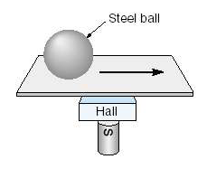A desvantagem em utilizar condutores metálicos para essa aplicação é que o efeito Hall só aparece quando há variação no campo magnético.