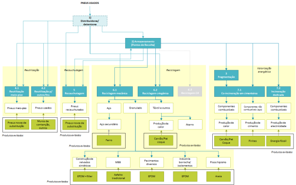 Fase 2 - Construção e modelação dos inventários de ciclo de vida (ICV) para cada processo unitário (foreground e background) Diagrama SGPU (fronteiras da análise) Factores de consumo/ emissão Unidade