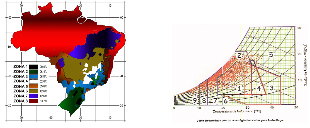 46 Bioclimatologia aplicada a zona bioclimática brasileira Segundo a norma NBR 15220-3 (ABNT, 2005), o Brasil é dividido em oito zonas bioclimáticas.