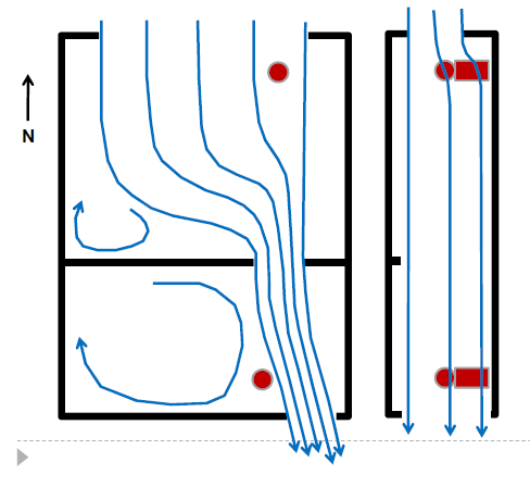 ventilação por diferença de pressão, essa diferença de altura maximiza o efeito da