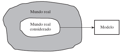 O processo da Pesquisa Operacional: Definição do problema: 1. Quais são as alternativas para a decisão? 2. Sob quais restrições a decisão é tomada? 3.