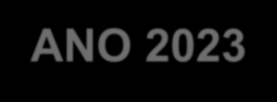 14 EXPANSÃO DA TRANSMISSÃO Recorde em 2014 Acréscimo de 8.876 km ANO 2023 80% Ano 2001 70.034 km Crescimento Médio (1996-2002) 1.