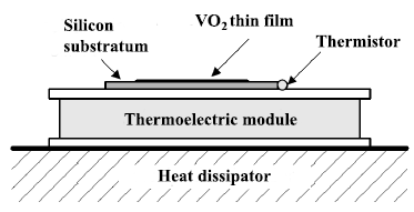 Aplicações - II Filtragem inversa num sistema de medição Filmes finos de VO 2 são utilizados em sensores de