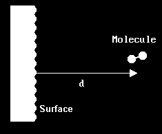 INTERFCE SÓLIDO - GÁS o nível microscópico as superfícies sólidas em geral não são homogéneas.