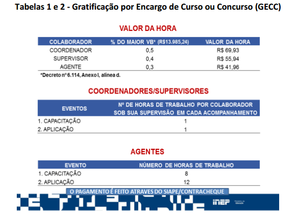 6. PLANO DE AÇÃO/CRONOGRAMA DE ATIVIDADES AÇÃO DATA RESPONSÁVEL Seleção de municípios da área de abrangência do IFPR Julho 2016 INEP Composição do cadastro de colaboradores (Supervisores e Agentes)