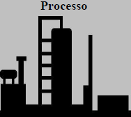 A Refinaria Os processos em uma refinaria podem ser Físicos e Químicos, e dentre os Físicos, comum a todas as refinarias. FÍSICOS Extração de frações existentes no petróleo.