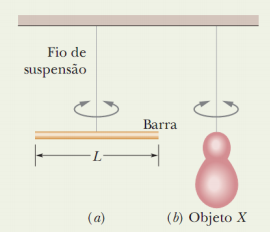 Eplo 5-4 pg. 95 A figura aaio ostra ua arra fina d coprinto L =,4 c cuja a assa é 35 g, suspnsa por u fio longo plo ponto édio. O príodo do su MHS angular val T =,53 s.