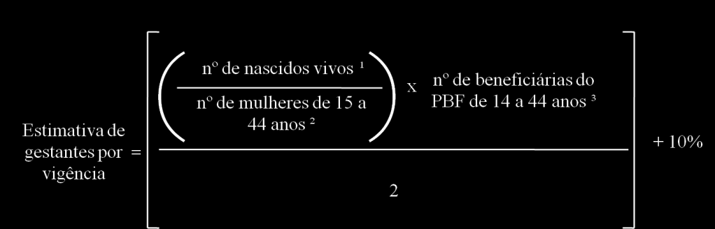 A identificação das gestantes é um dos desafios do acompanhamento do setor saúde.