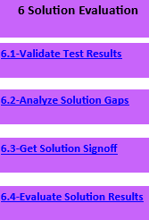 A Análise de Negócios e o Ger. de Projetos 6- Avaliação da Solução As tarefas usadas para determinar se a solução satisfez os requisitos e as necessidades do negócio.