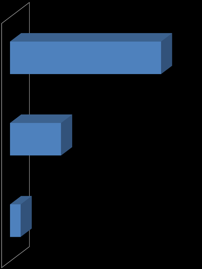 O que significa falta de trabalhador qualificado Trabalhador sem escolaridade e sem habilidade suficiente para exercer a função 71% Trabalhador sem habilidade para exercer