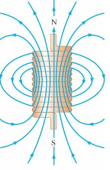 Linhas de Campo Magnético Campo magnético é um campo vetorial, portanto pode ser representado por muitos vetores, ou por linhas de campo.