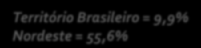 PRINCIPAIS ECOSSISTEMAS CAATINGA 844 Mil Km 2 (9,9%) Território Brasileiro =