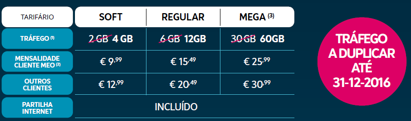 PC/TABLET TARIFÁRIOS PÓS PAGOS (1) Tráfego a duplicar até 31.12.2016, válido para novas adesões até 8.01.2016 a um tarifário Pós-Pago, ao Débito Direto e uma fidelização de 12 meses.