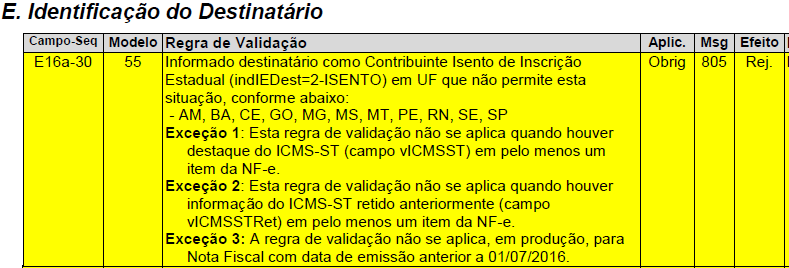 de Inscrição