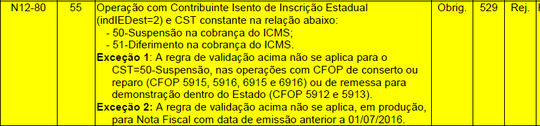 Destinatário contribuinte Isento de