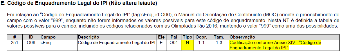 Código de Enquadramento legal do