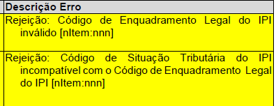 Código de Enquadramento legal do