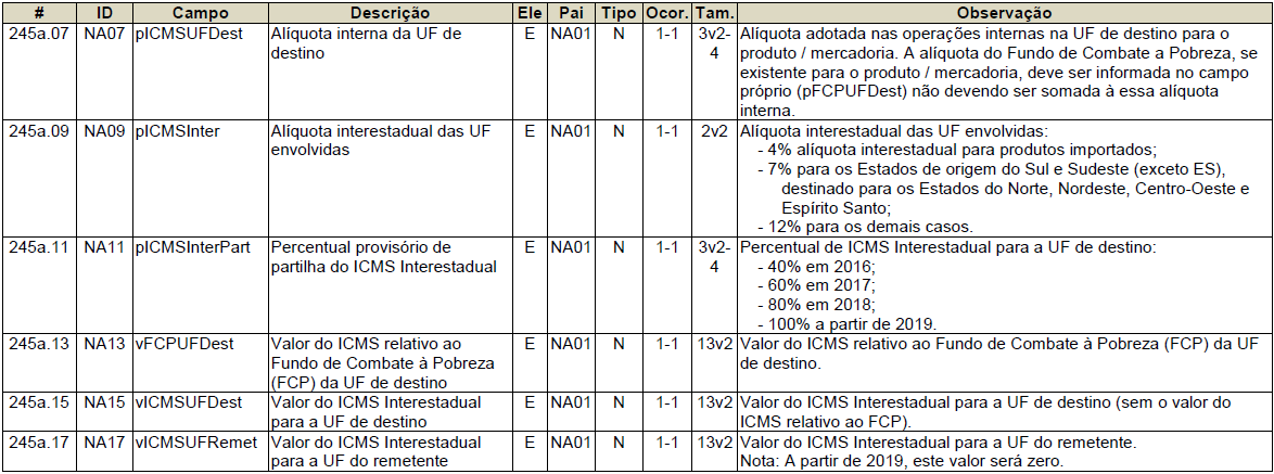 Operação