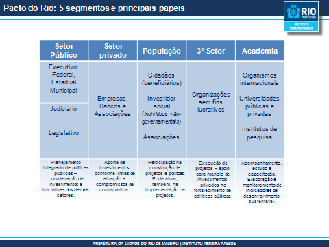 O importante é procurarmos articular a sociedade civil e ver como se somam as coisas.