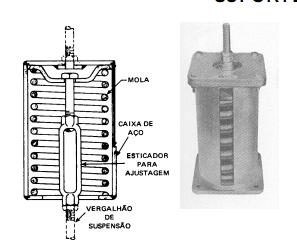 SUPORTE DE MOLA CARGA VARIÁVEL (A força para comprimir a mola aumenta à medida que aumenta o deslocamento.