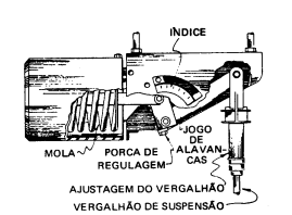 DE CARGA CONSTANTE Através da ação de alavancas, a capacidade do suporte é praticamente constante.