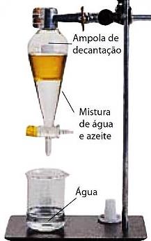 d) Mistura Líquido - líquido: DECANTAÇÃO: usada para separar líquidos imiscíveis (densidades diferentes).