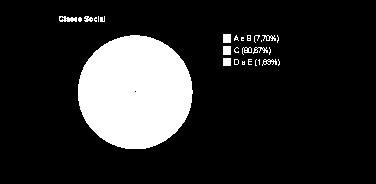 25-34 / AS ABCDE 35-49 / AS ABCDE 50-59 / 60+ / AS AB 04+ / AS C 04+ / AS DE 04+