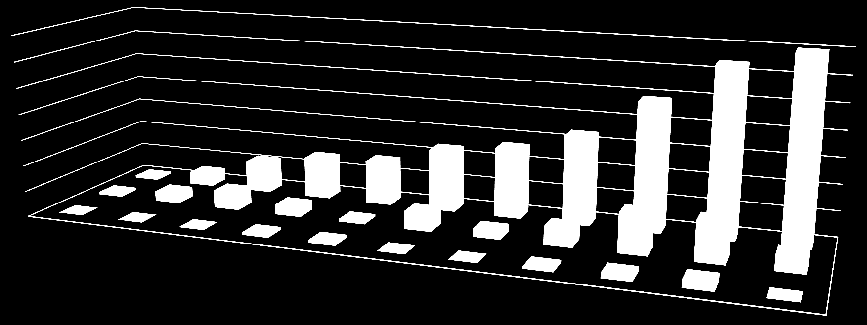 Empresas certificadas Em setembro/2013: 70 têmperas 70 60 50 40 30 20 10 0 1 5 1 4 7 0 0 0 1 1 2003 2004 2005 2006 12 16