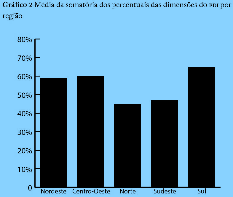 Pesquisa Atendimento ao MEC