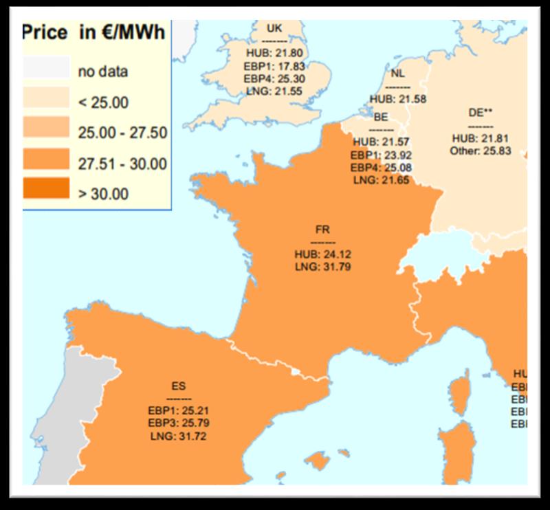 Gás Natural A importância do reforço das interligações na UE Comparação internacional de preços grossistas de GN Nos mercados da Europa Norte, o preço do GN é mais competitivo 2 1 July 2014 As