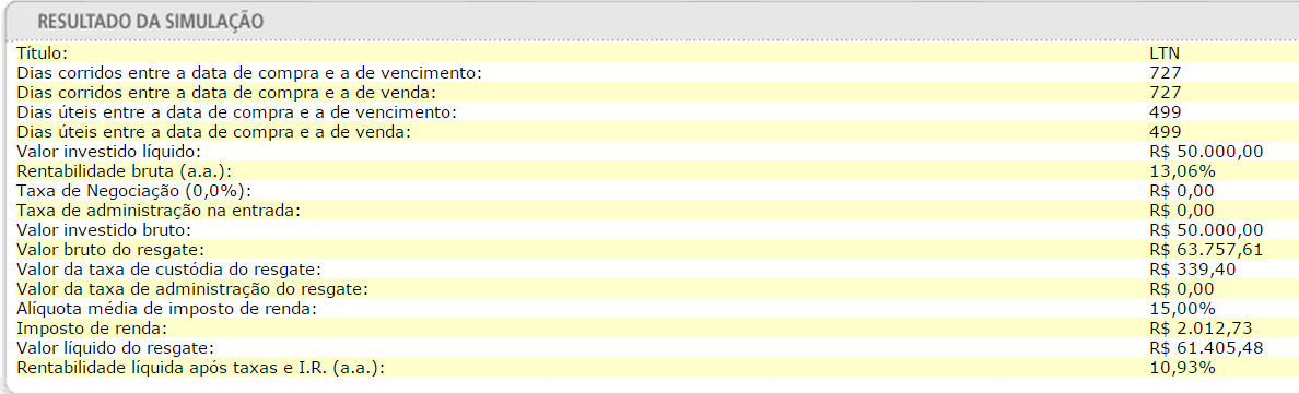 6 Fonte: Tesouro Direto, 2015. Foi optado pelo Título LTN nesta simulação e na modelagem que será realizada pelo seu prazo ser definido na emissão do título ter remuneração prefixada.