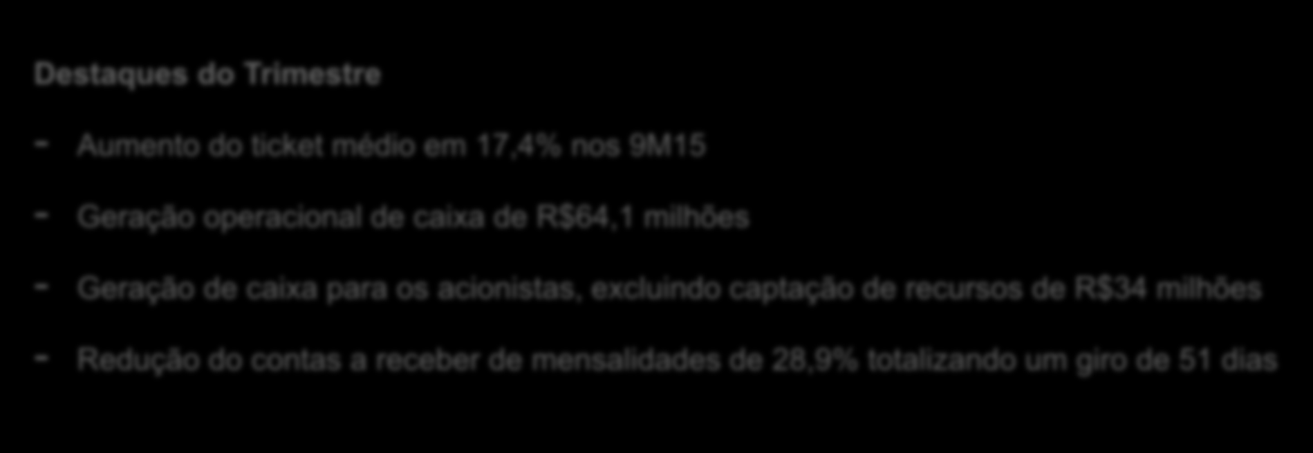 Resumo dos Resultados do 3T15 Destaques Financeiros (R$MM) 3T15 3T14 (%) 9M15 9M14 (%) Receita Líquida 241,3 171,1 41,0% 784,0 501,2 56,4% Lucro Bruto 125,3 108,9 15,1% 437,7 321,7 36,0% Margem Bruta