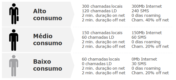 Metodologia O Prêmio Pricez melhor oferta é o estudo de preços mais completo, exaustivo e confiável já realizado no mercado brasileiro.