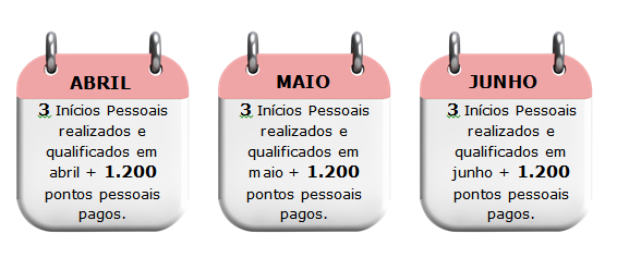 Círculo do Exemplo MK Nos meses de abril a junho realize 3 Inícios Pessoais Qualificados (iniciados e