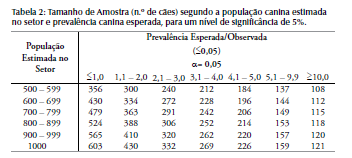 9 Anexos Anexo 01 Tabela para cálculo