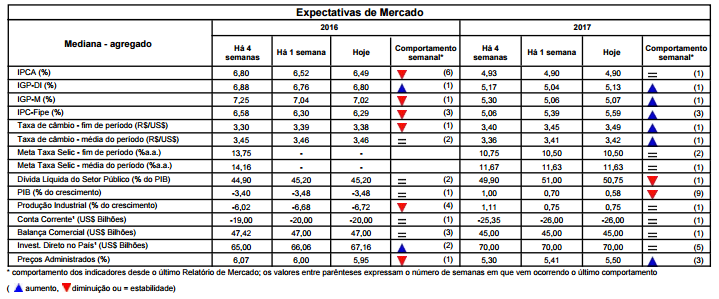Macroeconomia Brasil Jornada de trabalho flexível e adiamento da Reforma Ministerial em destaque.