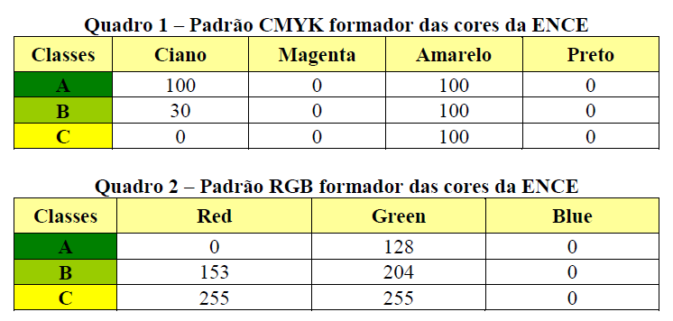 Página: 12/14 ANEXO A MODELOS PARA O SELO DE IDENTIFICAÇÃO DA CONFORMIDADE E DA ETIQUETA NACIONAL DE EFICIÊNCIA ENERGÉTICA - ENCE A.1 Modelos para a Etiqueta Nacional de Eficiência Energética ENCE A.