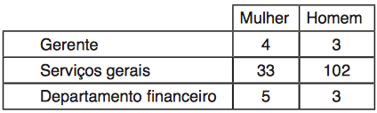 Sabendo-se que os três itens listados acima são as únicas premissas do argumento, pode-se concluir que: a) Ana é professora. b) Ana não é professora e Paulo é médico.