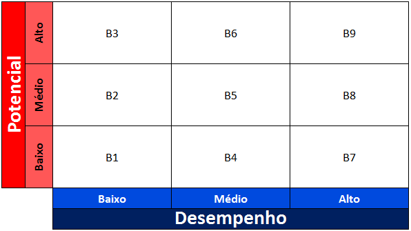 A MATRIZ