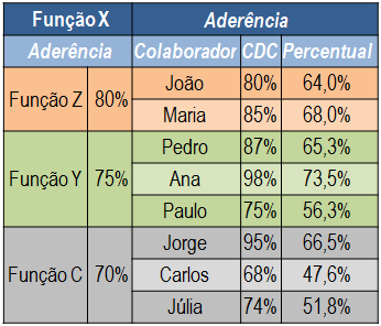 Sucessão, Seleção Carreira, Oportunidade