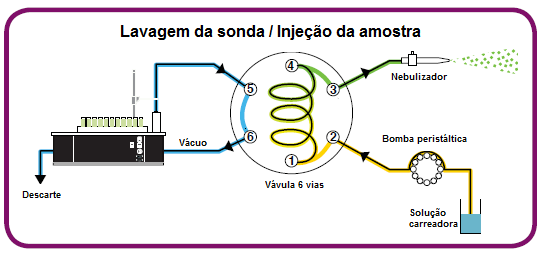 A Figura 8 exibe o diagrama esquemático para o sistema descrito anteriormente.