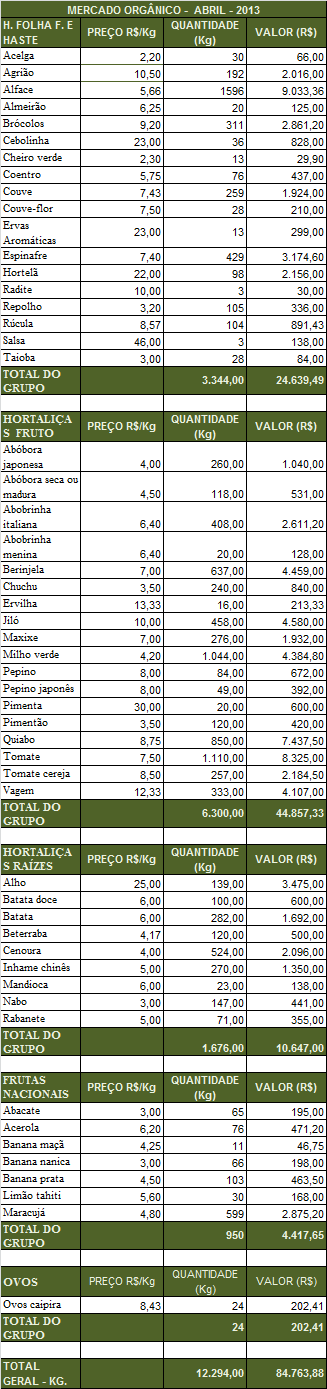 Tabela 6 Quadro do Mercado