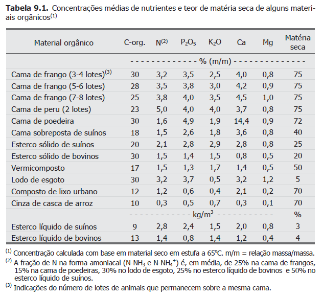 ADUBAÇÃO