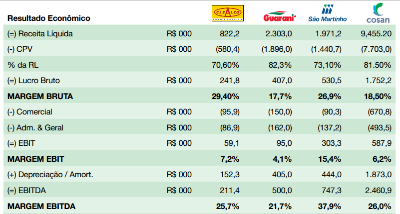 Benchmarking X Y Z Elaborado pelo setor de