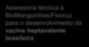 Sanofi Pasteur Compromisso com a Saúde Pública no Brasil Apoio ao Ministério da Saúde no combate à epidemia de meningite Primeira parceria Público Privada com Fiocruz