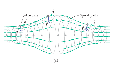 Movimento Helicoidal O que ocorre se a partícula