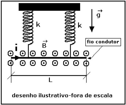 20 - (PUC SP/2015) Considere dois fios condutores retilíneos, extensos e paralelos, separados de 10 cm e situados no vácuo.