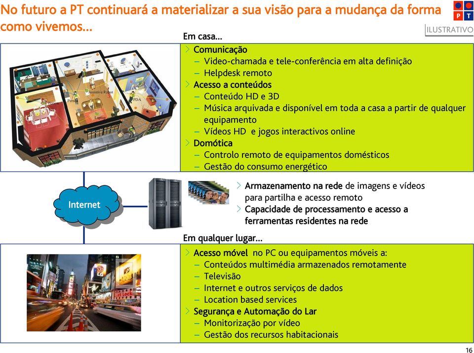 Gestão do consumo energético Internet Internet Em qualquer lugar > Armazenamento na rede de imagens e vídeos para partilha e acesso remoto > Capacidade de processamento e acesso a ferramentas