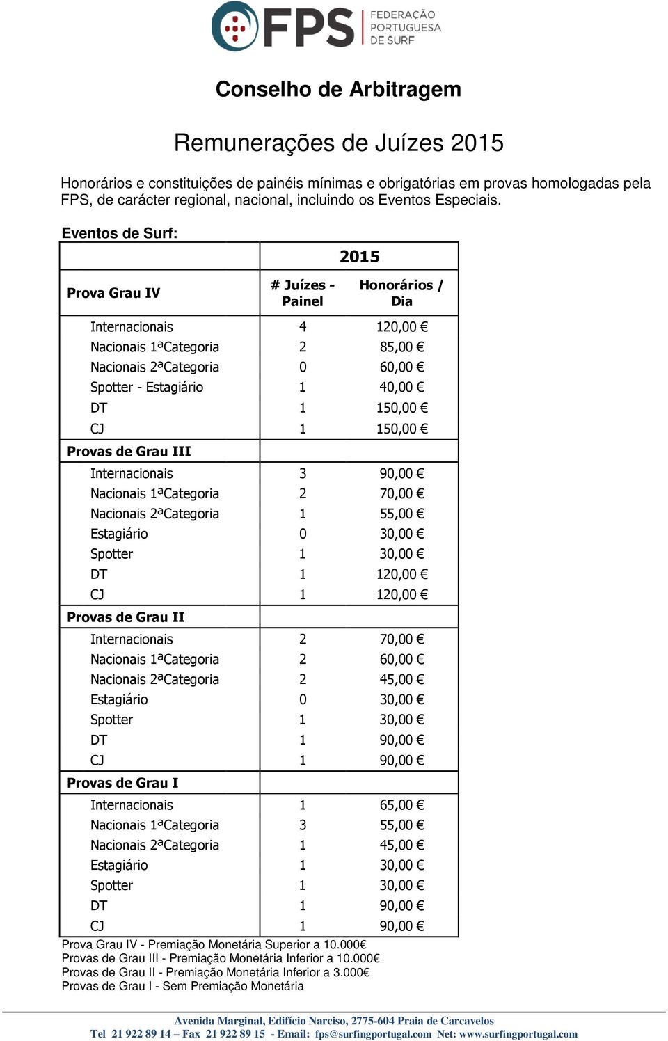 Eventos de Surf: Prova Grau IV Internacionais 4 120,00 Nacionais 1ªCategoria 2 85,00 Nacionais 2ªCategoria 0 60,00 Spotter - Estagiário 1 40,00 DT 1 150,00 CJ 1 150,00 II Internacionais 3 90,00